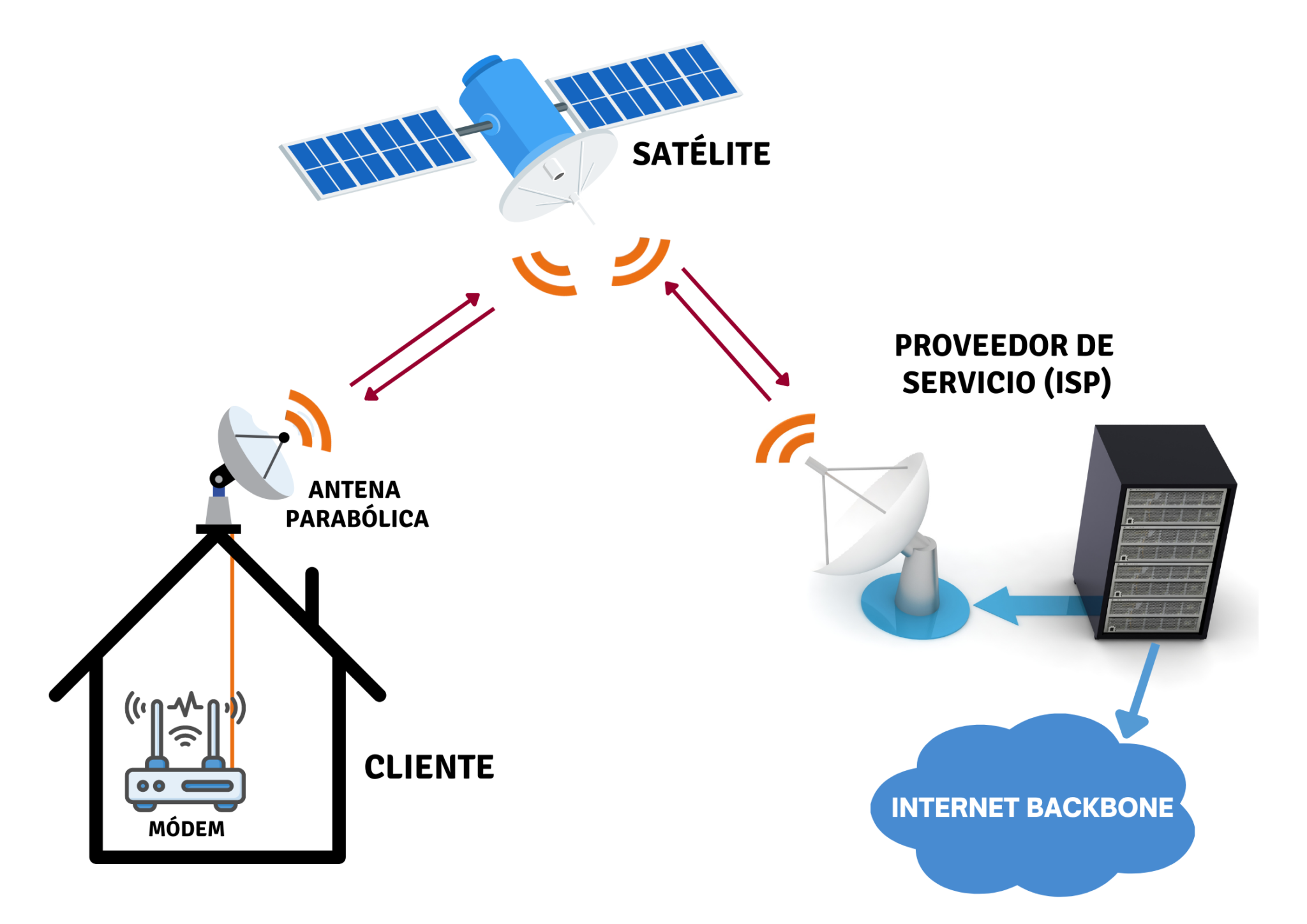 Internet Satelital El Avance De La Tecnolog A Espacial Magazieee Ecuador