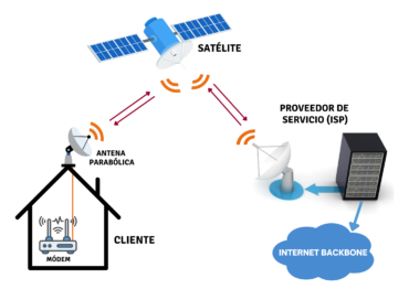  Starlink Internet Kit Satellite - Internet móvil por satélite  para RV : Electrónica